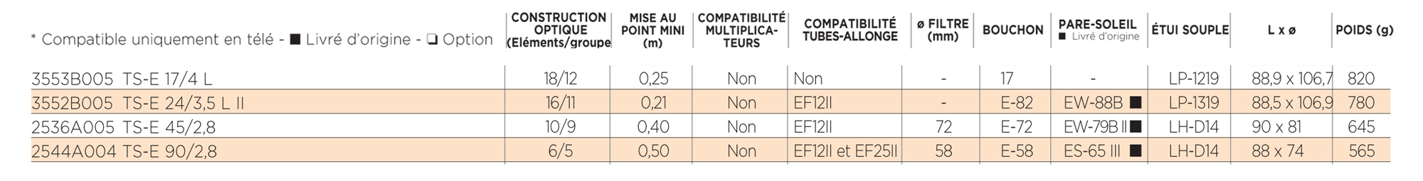 Can tab optiques EF tse