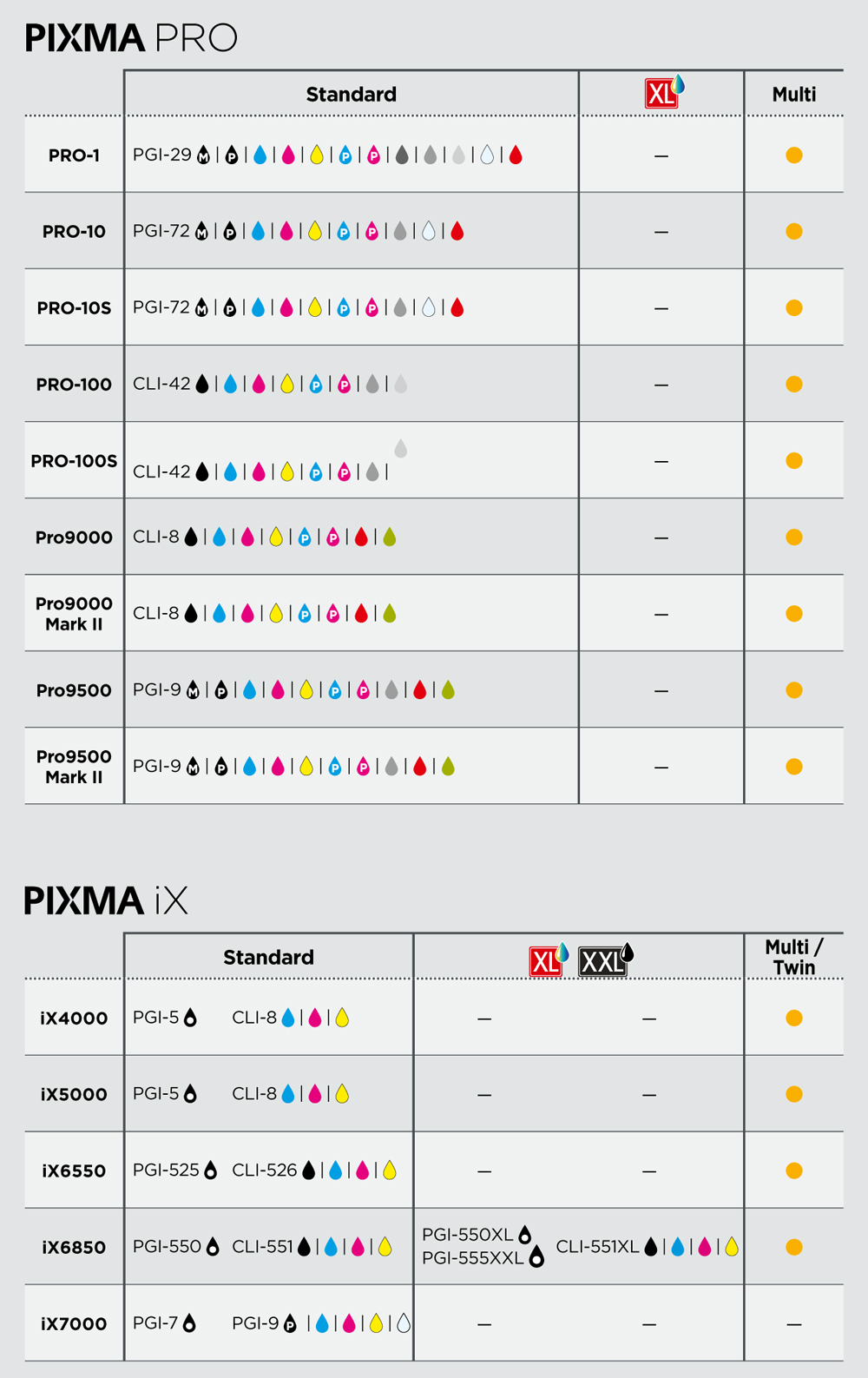 encres PIXMA PROetIX